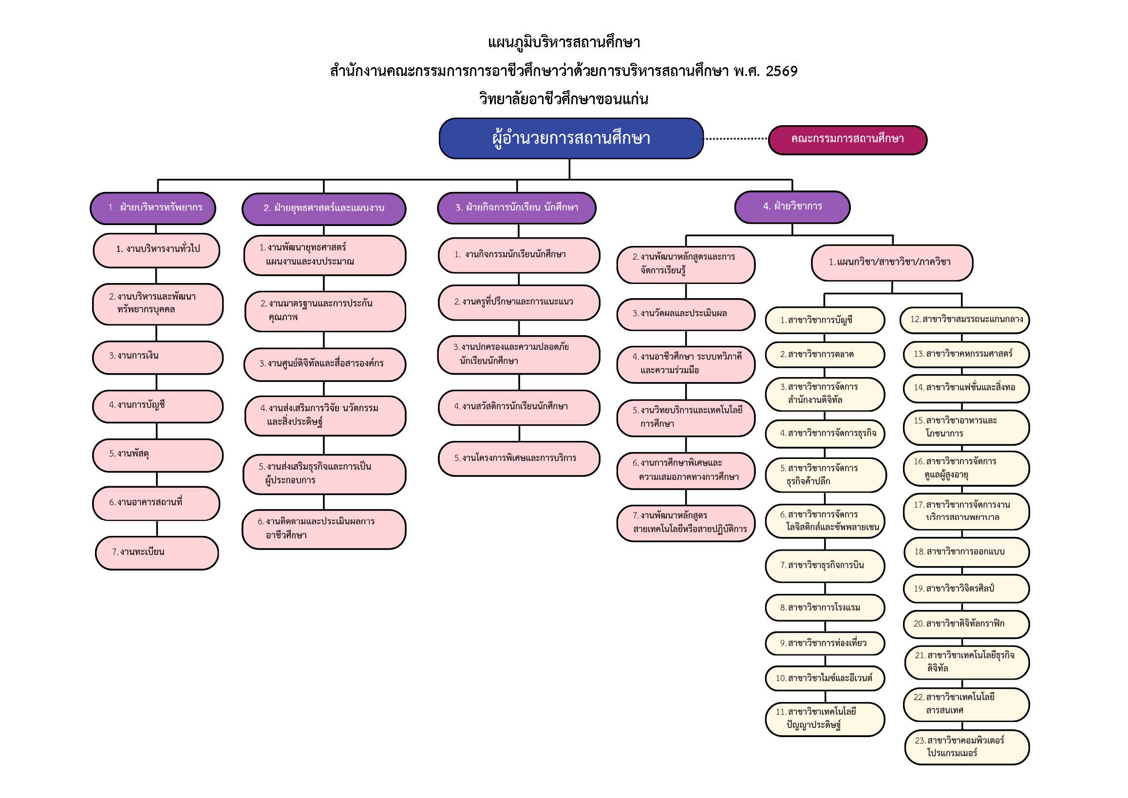 structure69