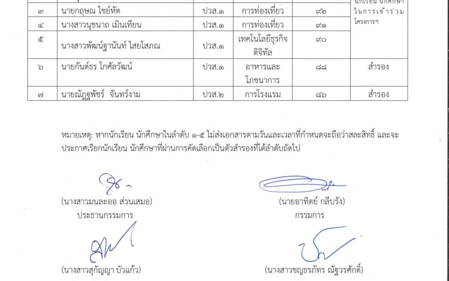  ประกาศรายชื่อผู้ผ่านการสัมภาษณ์คัดเลือก ตัวแทนนักศึกษาเข้าร่วมโครงการแลกเปลี่ยนวัฒนธรรมระหว่างประเทศ